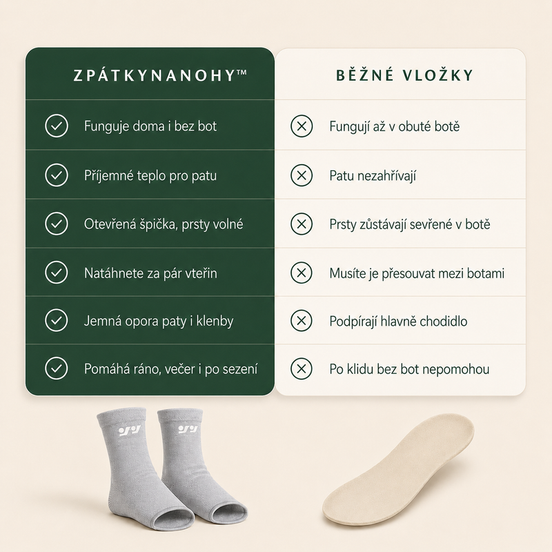ZpátkyNaNohy™ – Bambusový návlek na patu a chodidlo