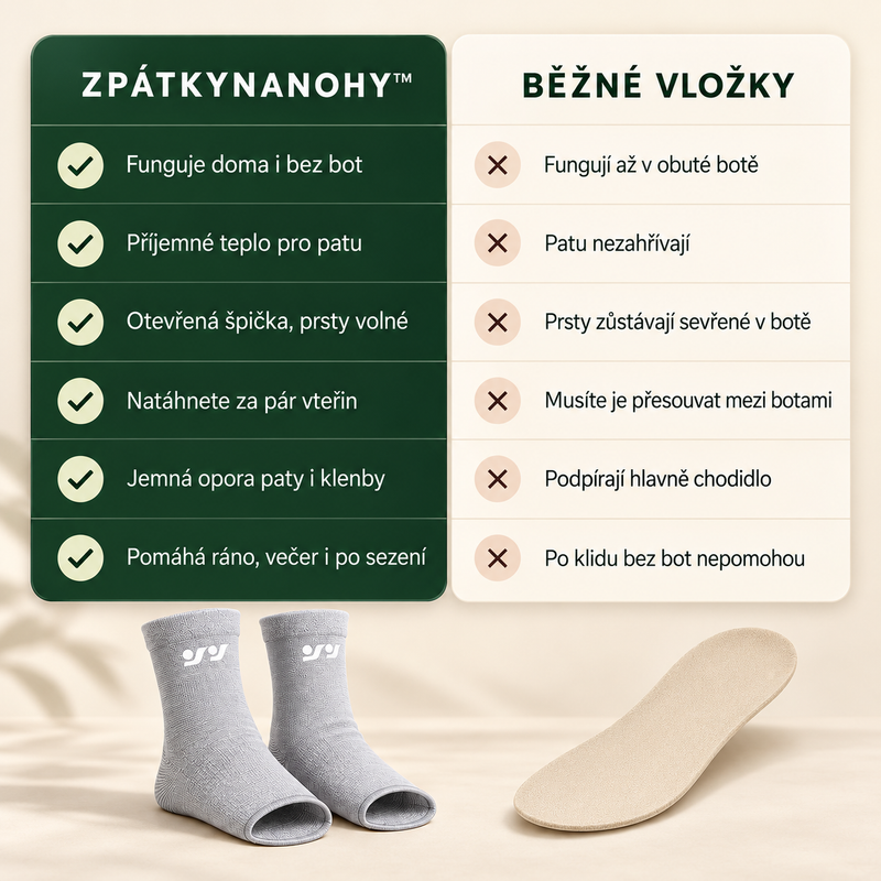ZpátkyNaNohy™ – Bambusový návlek na patu a chodidlo