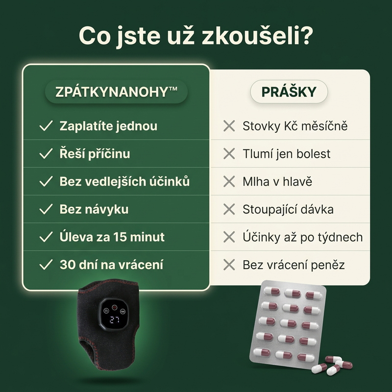 ZpátkyNaNohy® Vyhřívaný návlek na kotník s vibrační masáží | Úleva od bolesti za 10 minut